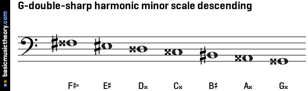 G-double-sharp harmonic minor scale descending