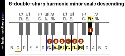 G-double-sharp harmonic minor scale descending