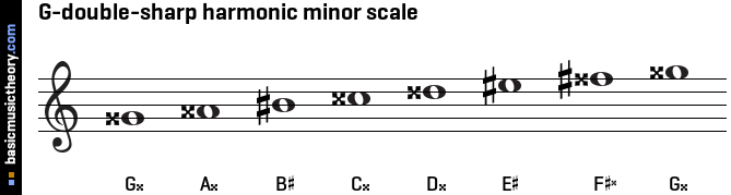 G-double-sharp harmonic minor scale