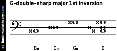 G-double-sharp major 1st inversion