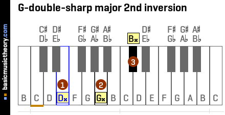 G-double-sharp major 2nd inversion