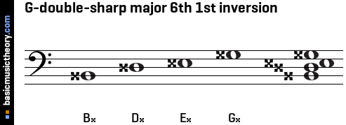 G-double-sharp major 6th 1st inversion
