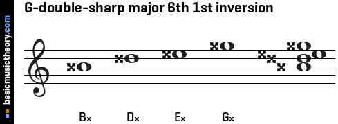 G-double-sharp major 6th 1st inversion