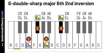 G-double-sharp major 6th 2nd inversion