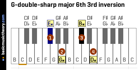 G-double-sharp major 6th 3rd inversion