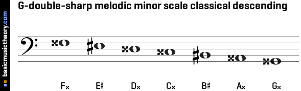 G-double-sharp melodic minor scale classical descending