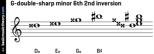 G-double-sharp minor 6th 2nd inversion
