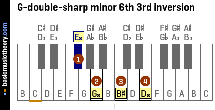 G-double-sharp minor 6th 3rd inversion