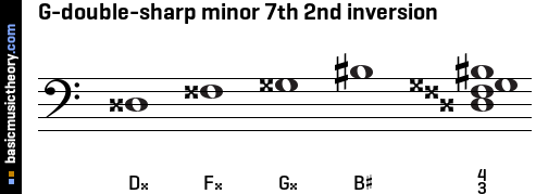G-double-sharp minor 7th 2nd inversion