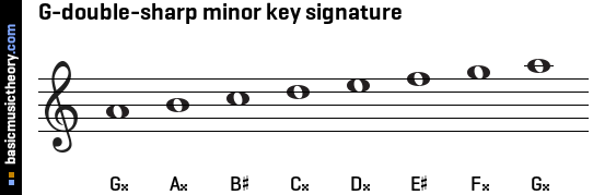 G-double-sharp minor key signature