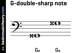 G-double-sharp note