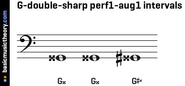 G-double-sharp perf1-aug1 intervals