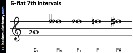G-flat 7th intervals