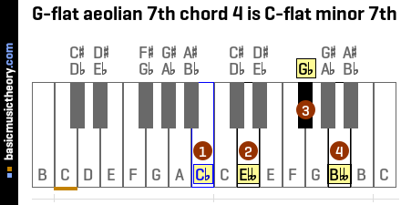 G-flat aeolian 7th chord 4 is C-flat minor 7th