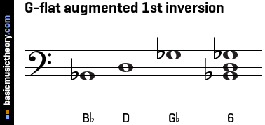 G-flat augmented 1st inversion