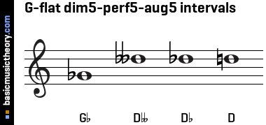 G-flat dim5-perf5-aug5 intervals