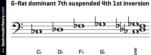 G-flat dominant 7th suspended 4th 1st inversion