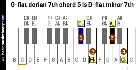 G-flat dorian 7th chord 5 is D-flat minor 7th