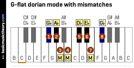 G-flat dorian mode with mismatches
