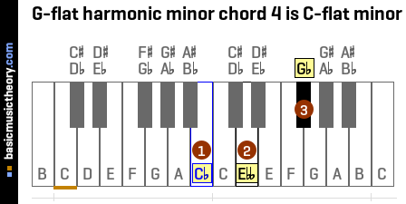 G-flat harmonic minor chord 4 is C-flat minor
