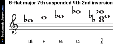 G-flat major 7th suspended 4th 2nd inversion