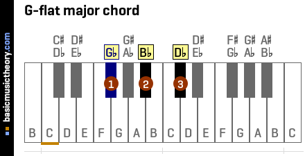 G-flat major chord