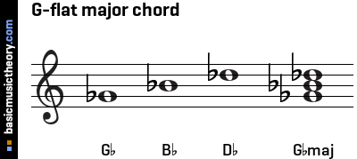 G-flat major chord