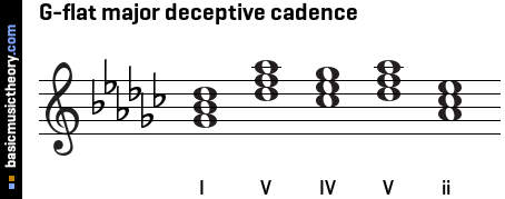 G-flat major deceptive cadence