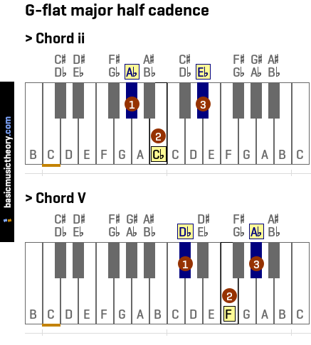 G-flat major half cadence