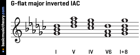 G-flat major inverted IAC