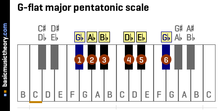 G-flat major pentatonic scale
