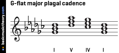 G-flat major plagal cadence