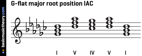 G-flat major root position IAC