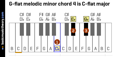 G-flat melodic minor chord 4 is C-flat major