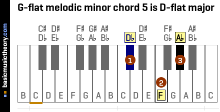 G-flat melodic minor chord 5 is D-flat major