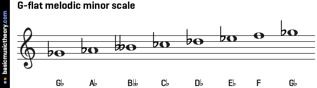 G-flat melodic minor scale
