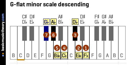 G-flat minor scale descending