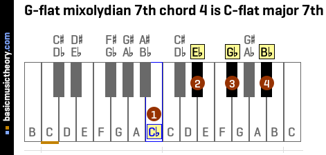 G-flat mixolydian 7th chord 4 is C-flat major 7th