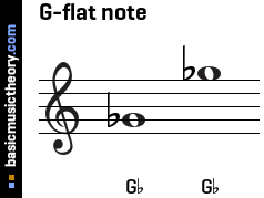 G-flat note