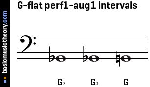 G-flat perf1-aug1 intervals