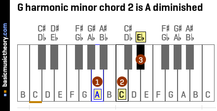 G harmonic minor chord 2 is A diminished