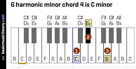 G harmonic minor chord 4 is C minor