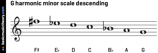 G harmonic minor scale descending