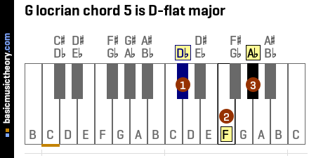 G locrian chord 5 is D-flat major