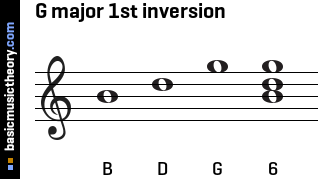 G major 1st inversion