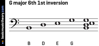 G major 6th 1st inversion