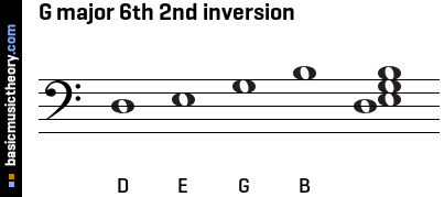G major 6th 2nd inversion