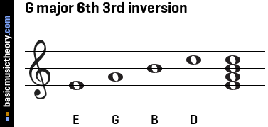 G major 6th 3rd inversion