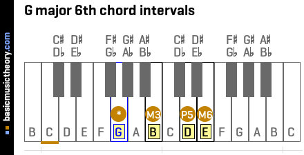 G major 6th chord intervals