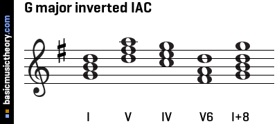 G major inverted IAC